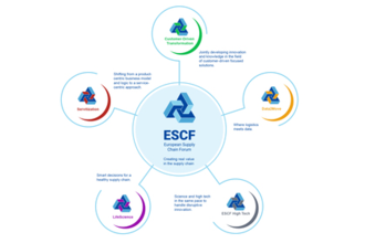 Arrival of new community: ESCF LifeScience